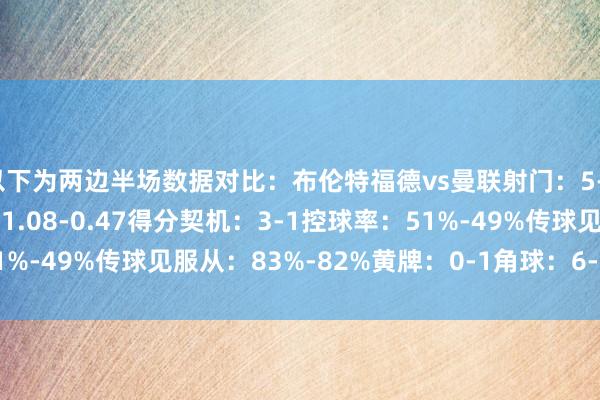 以下为两边半场数据对比：布伦特福德vs曼联射门：5-1射正：3-1预期进球：1.08-0.47得分契机：3-1控球率：51%-49%传球见服从：83%-82%黄牌：0-1角球：6-0    体育集锦
